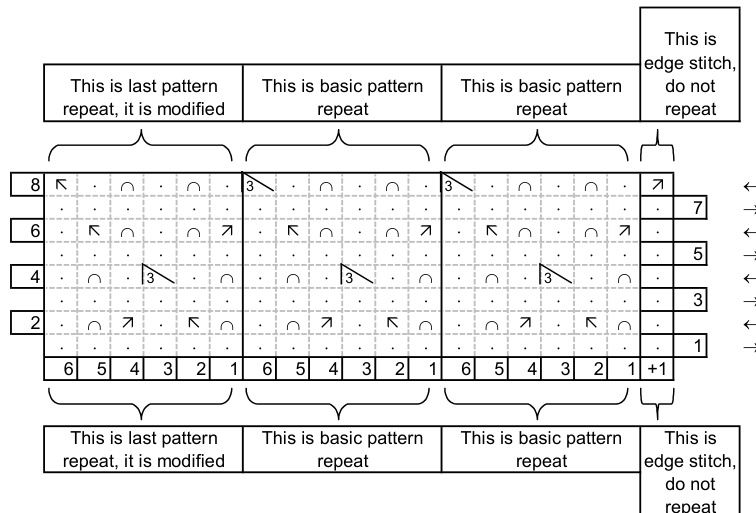 Pattern illustration