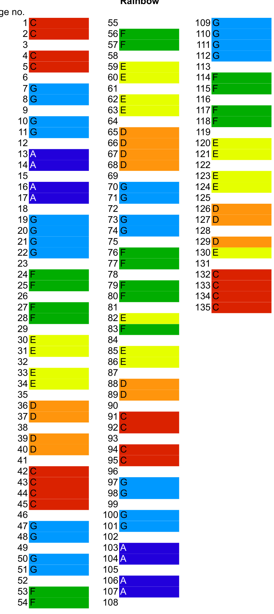 Twinkle, Twinkle Little Blankie: A Synaesthetic Knitting Pattern for Music Lovers pattern preview