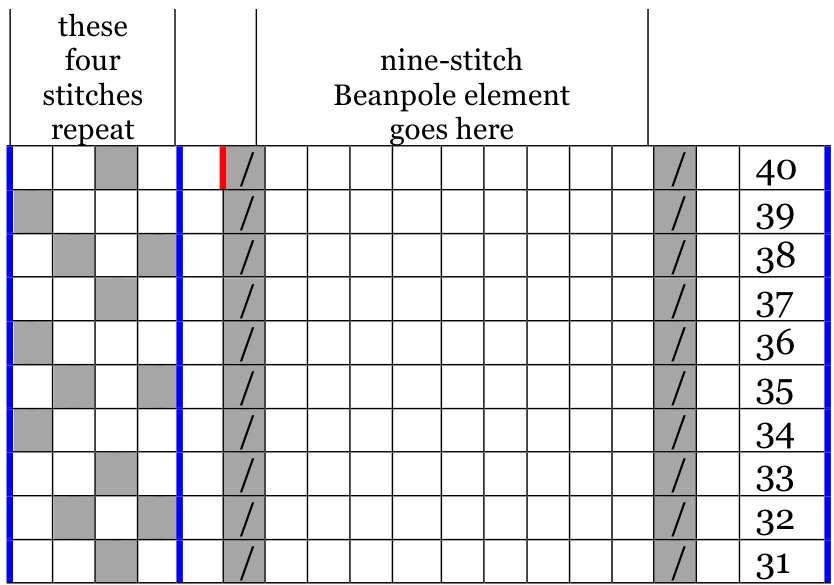 Pattern illustration