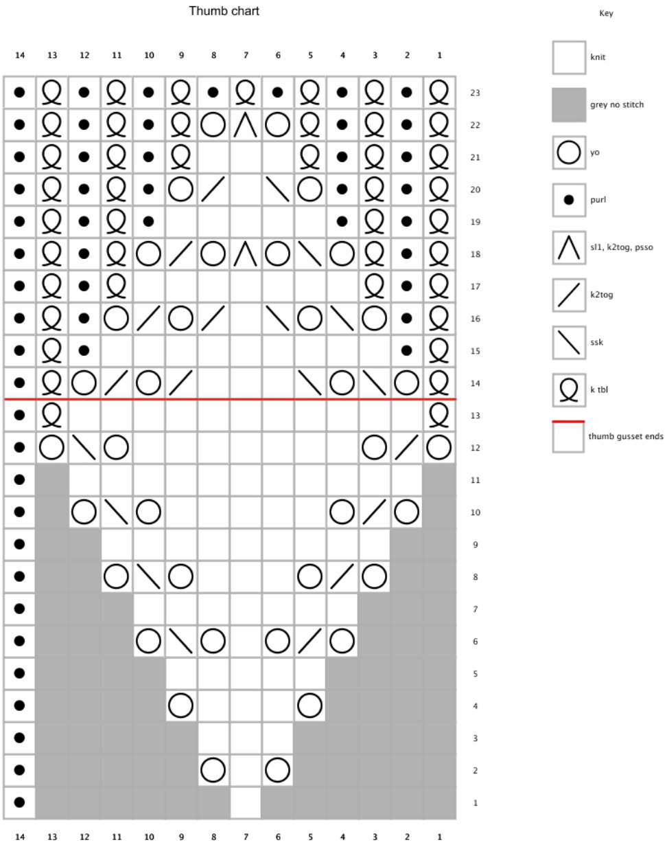 Pattern illustration