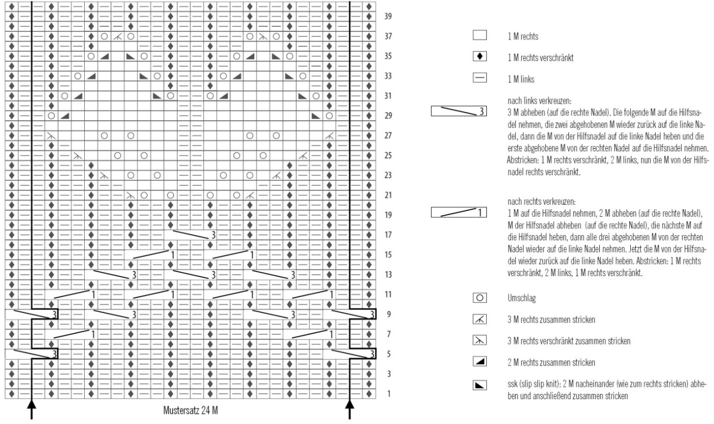 Pattern illustration