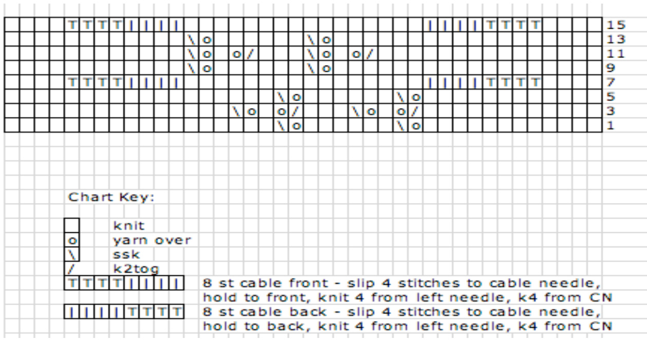 Pattern illustration