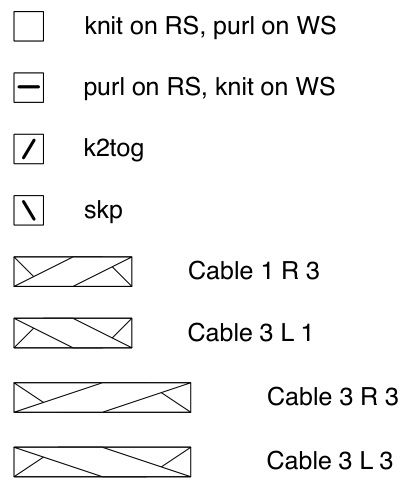 Pattern illustration