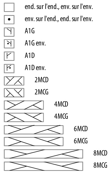 Pattern illustration