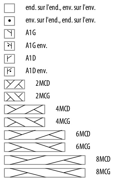 Pattern illustration