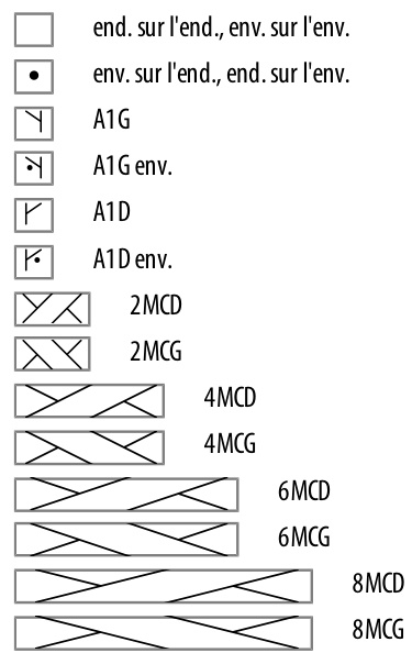 Pattern illustration