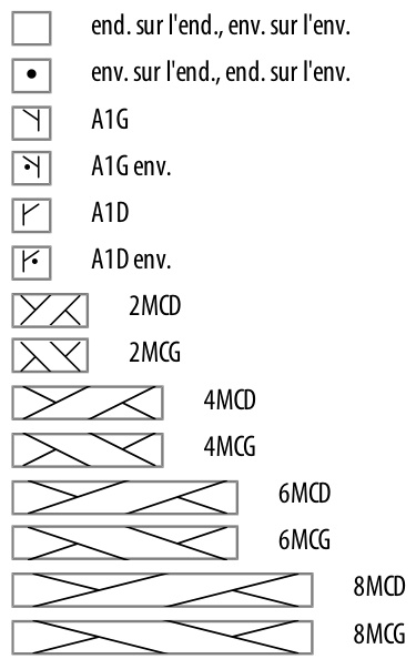 Pattern illustration