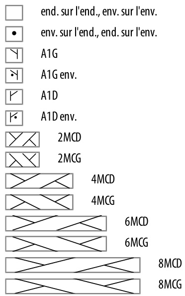 Pattern illustration