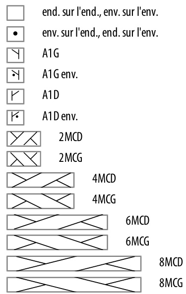 Pattern illustration