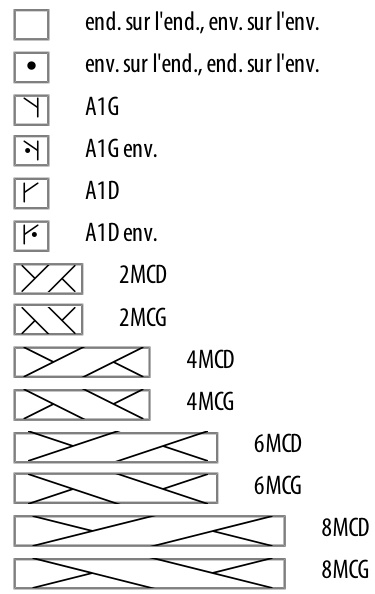 Pattern illustration