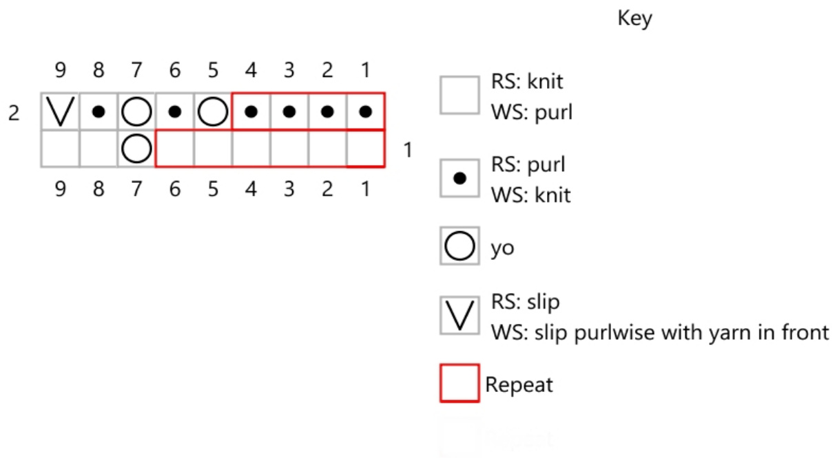 Pattern illustration