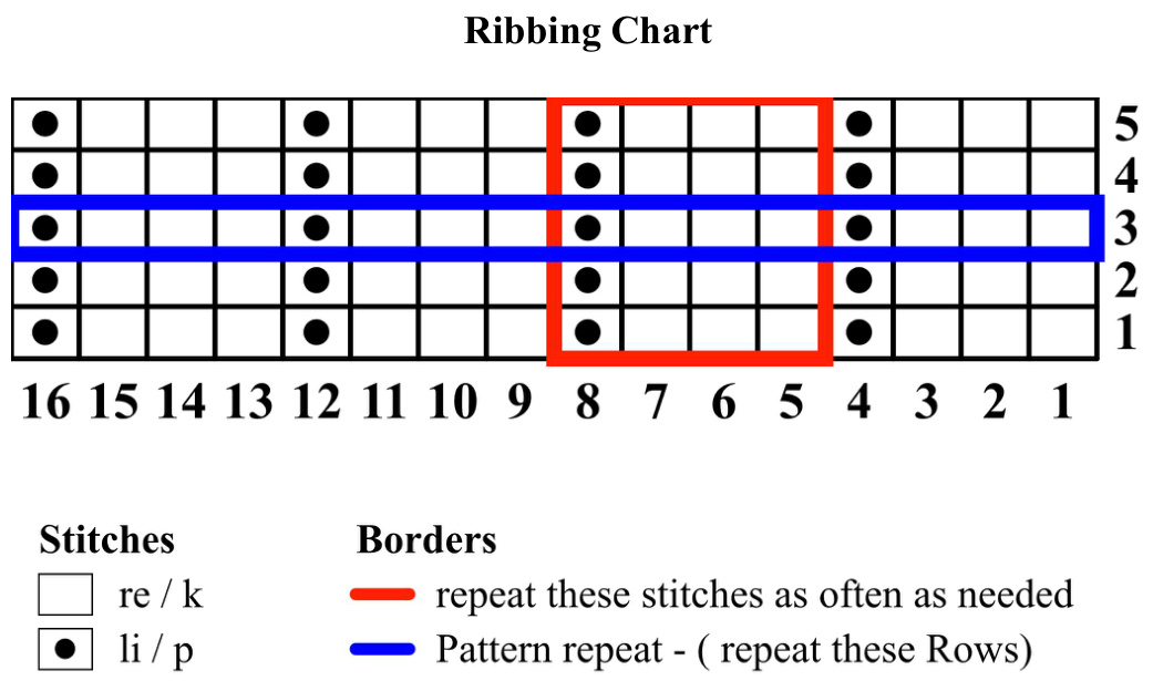 Pattern illustration