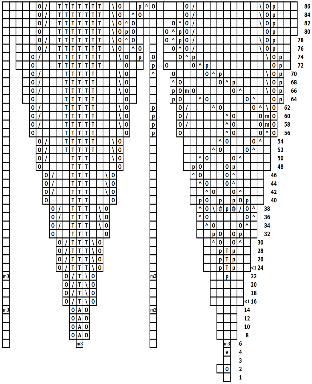 Pattern illustration