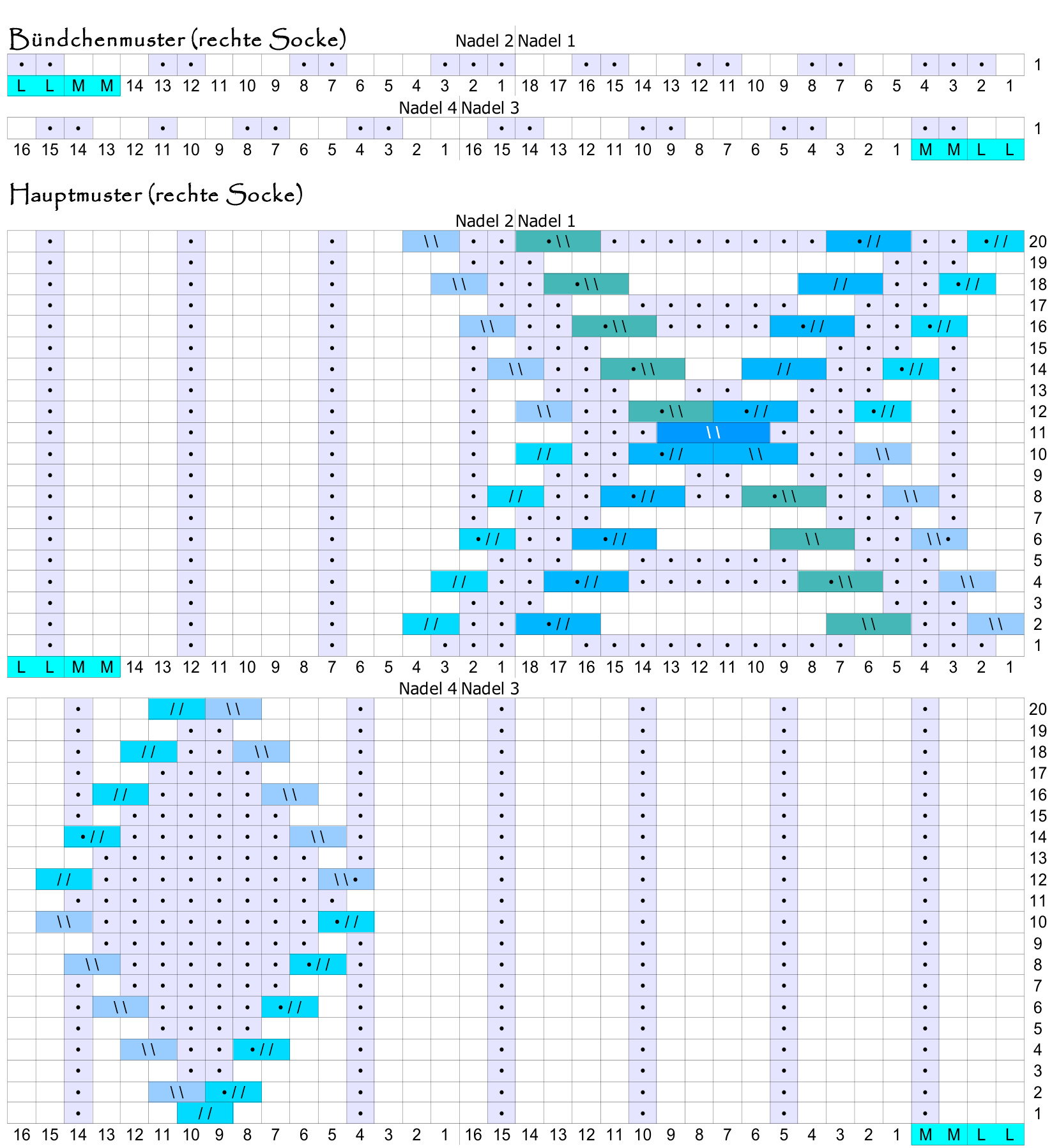 Pattern illustration