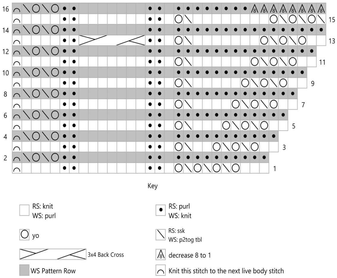 Pattern illustration