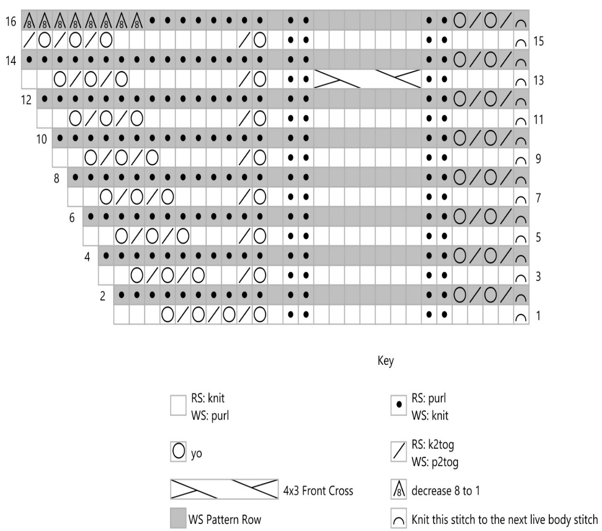 Pattern illustration