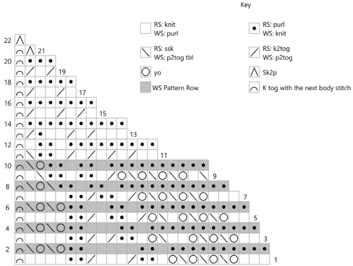 Pattern illustration