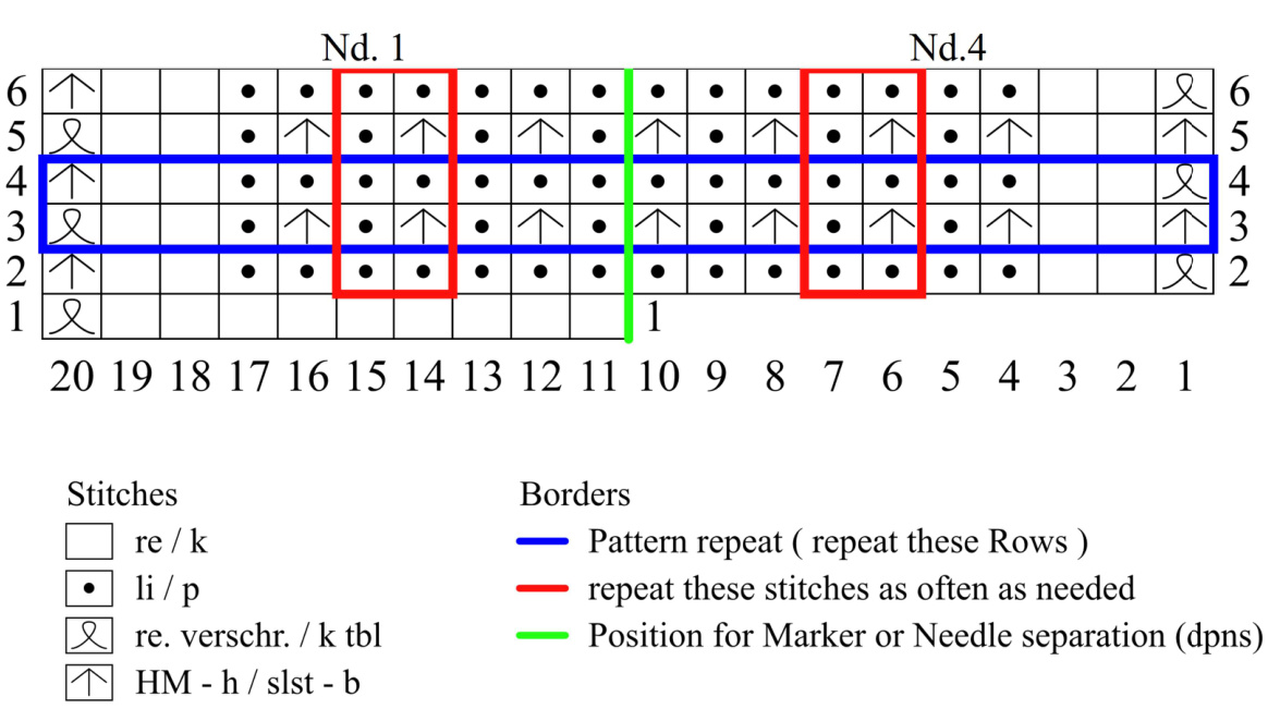 Pattern illustration