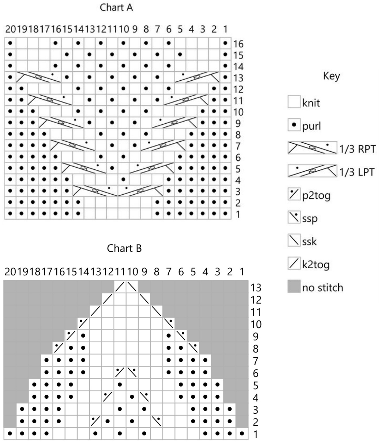 Pattern illustration