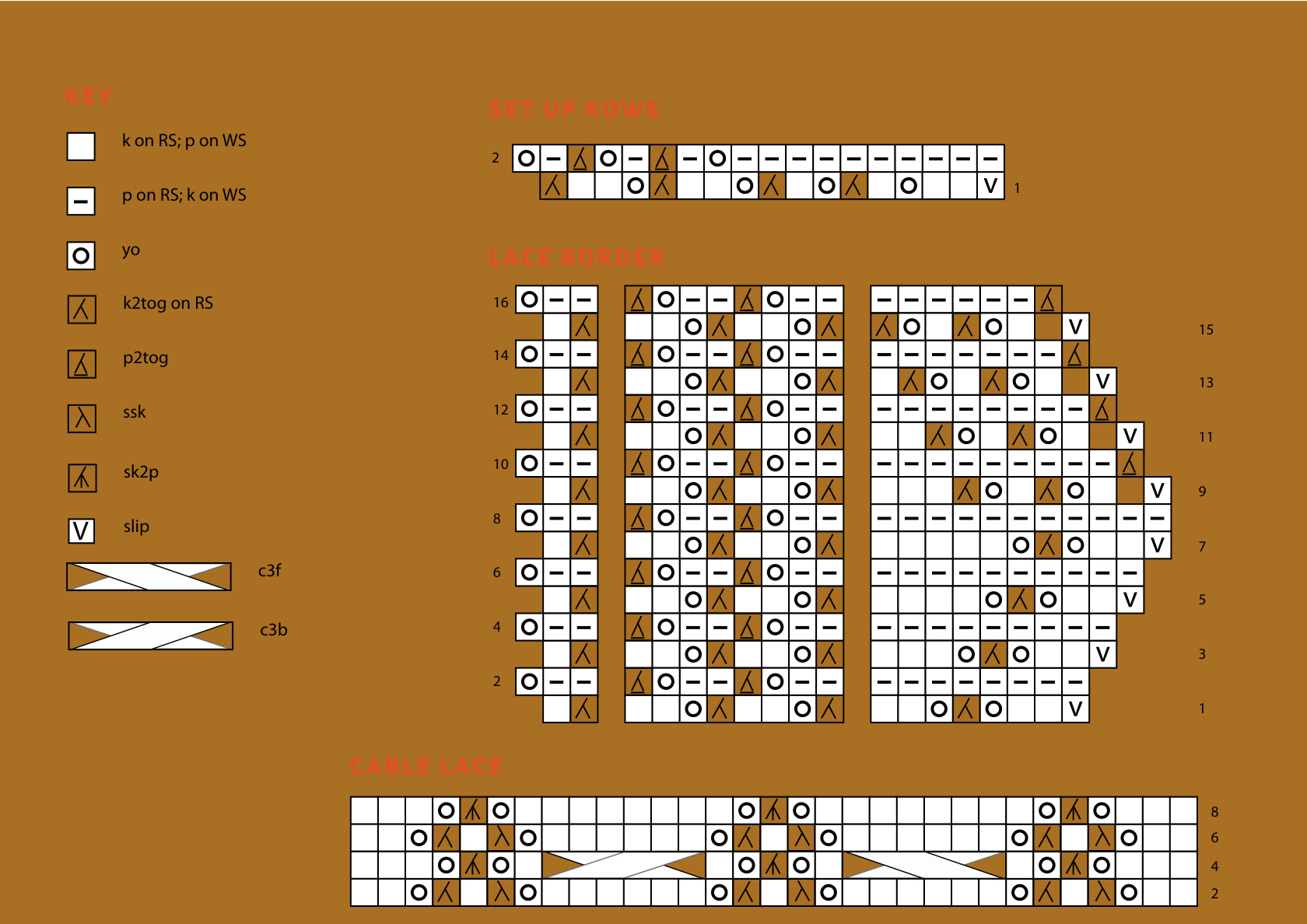 Pattern illustration