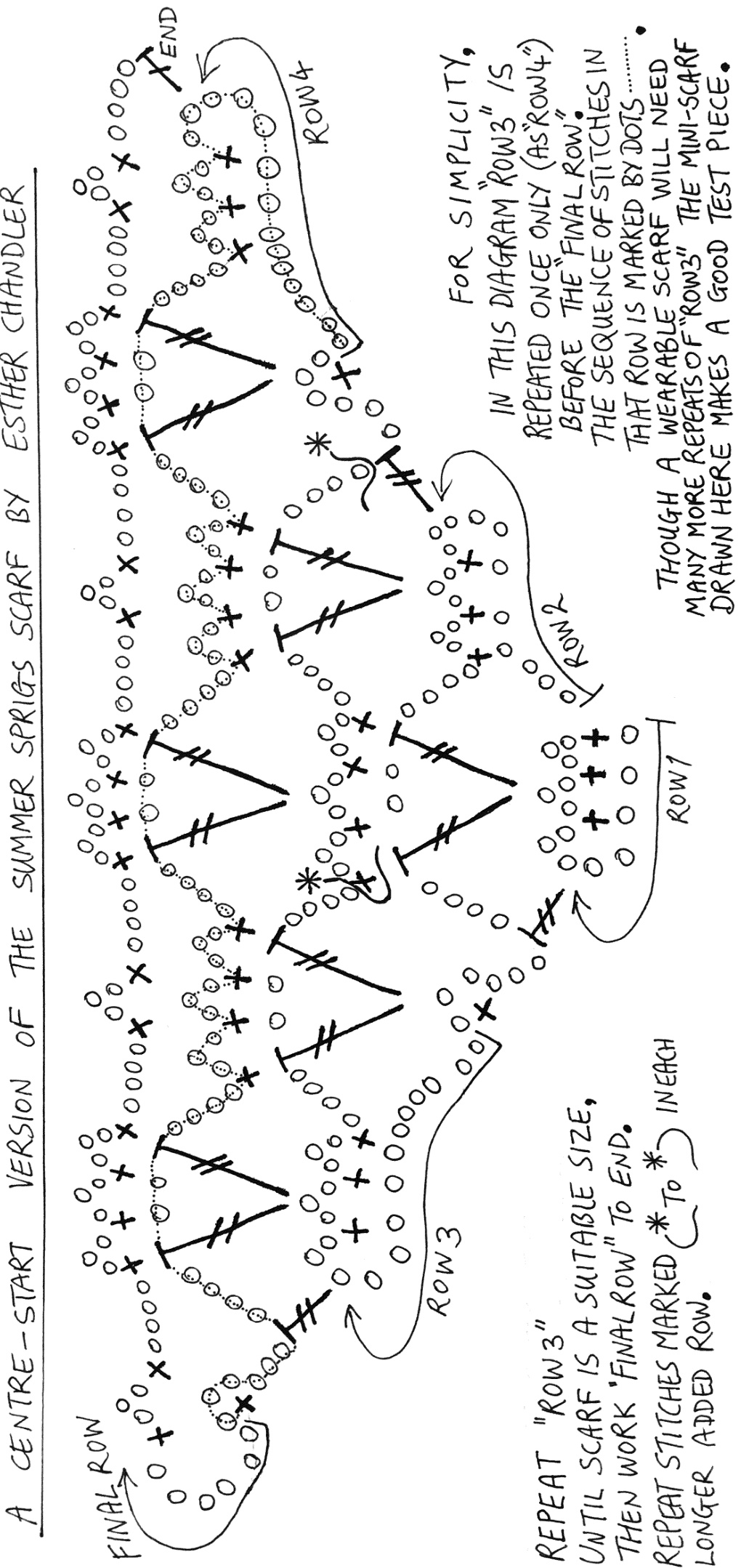 Pattern illustration