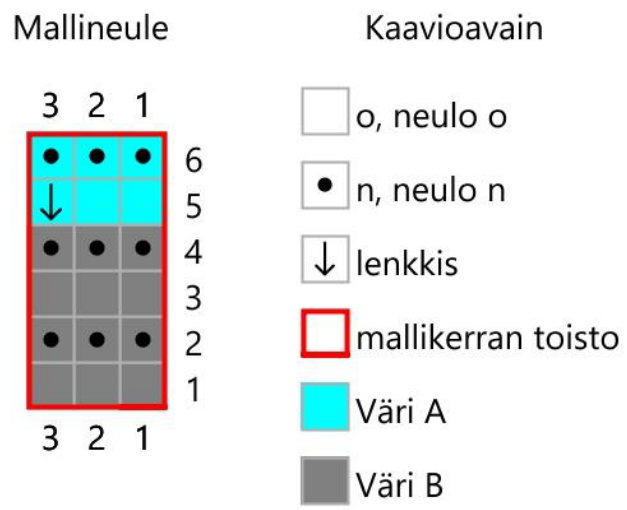 Pattern illustration