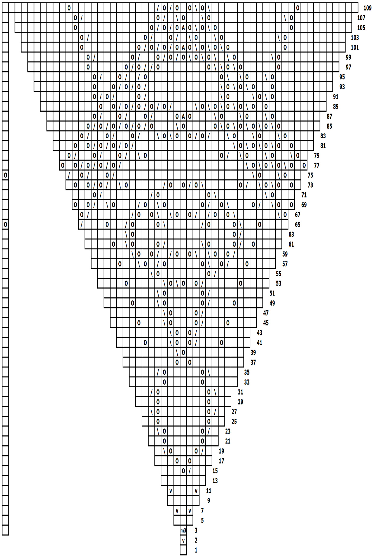 Pattern illustration