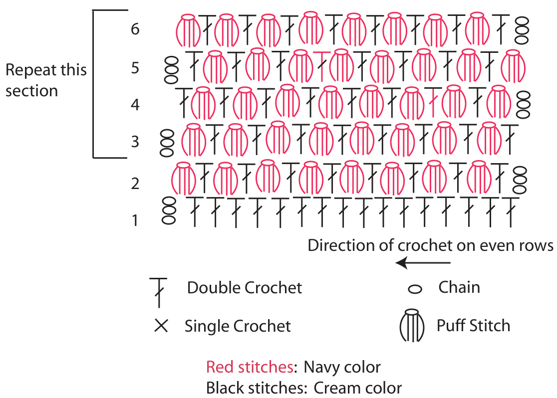 Pattern illustration