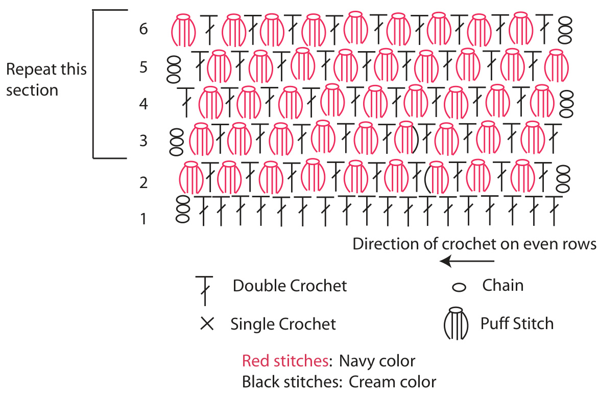 Pattern illustration