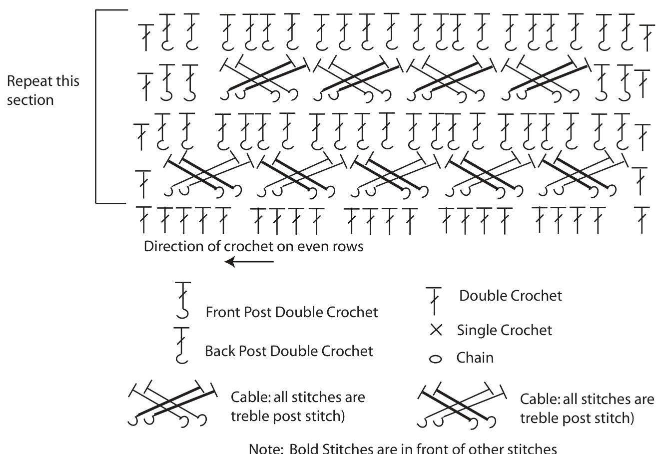 Pattern illustration