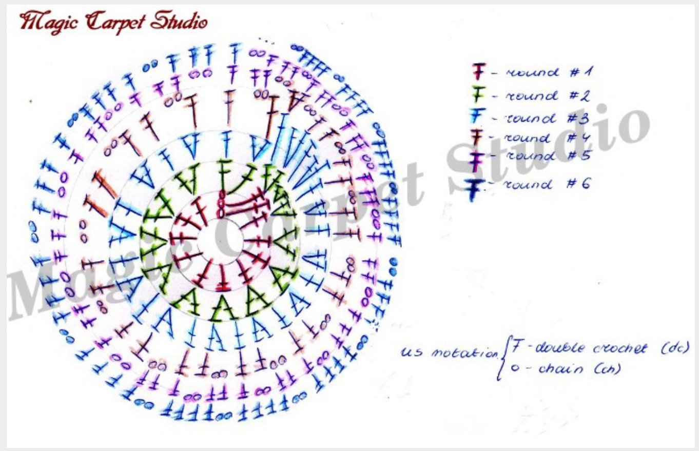 Pattern illustration