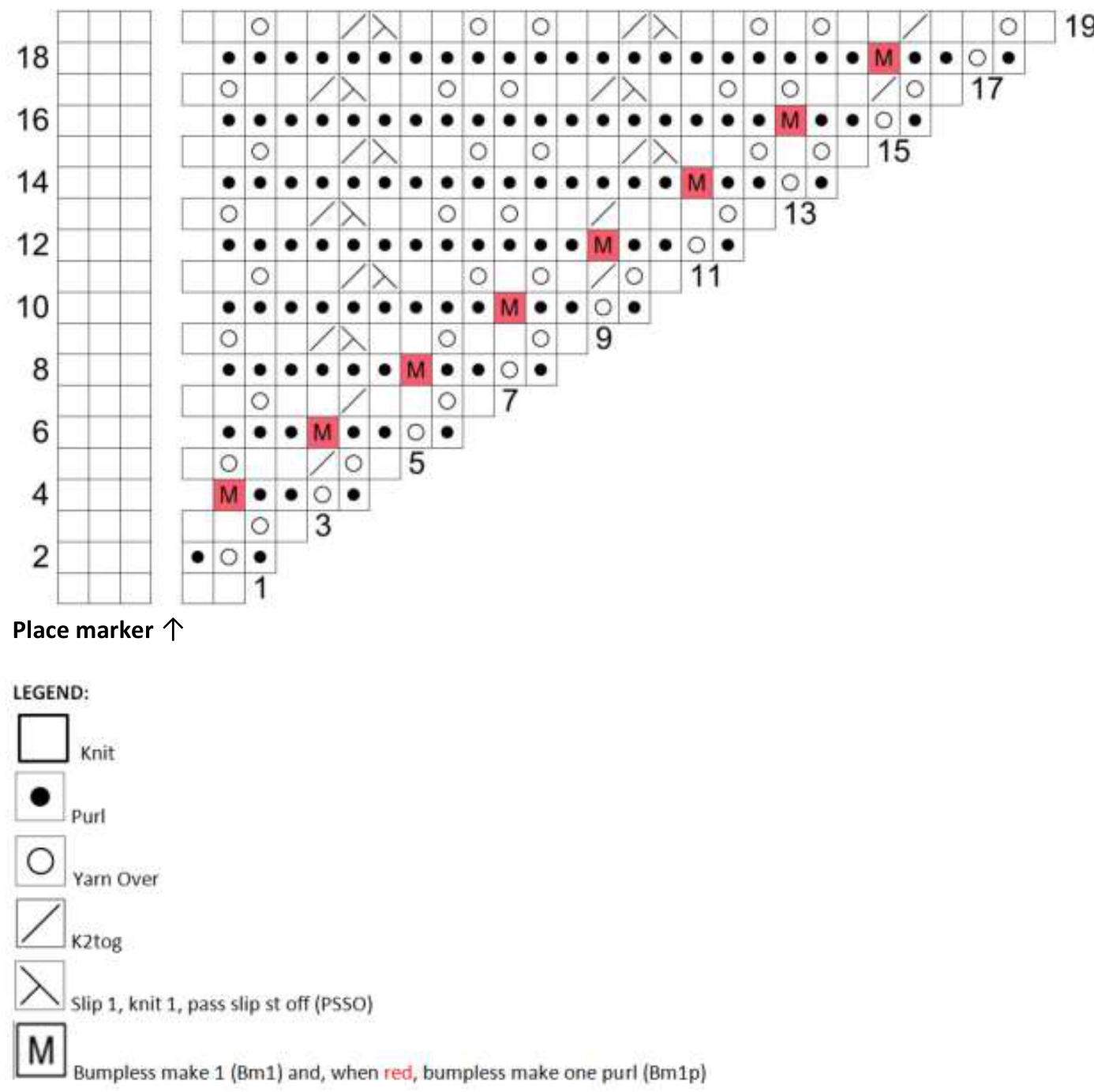 Pattern illustration