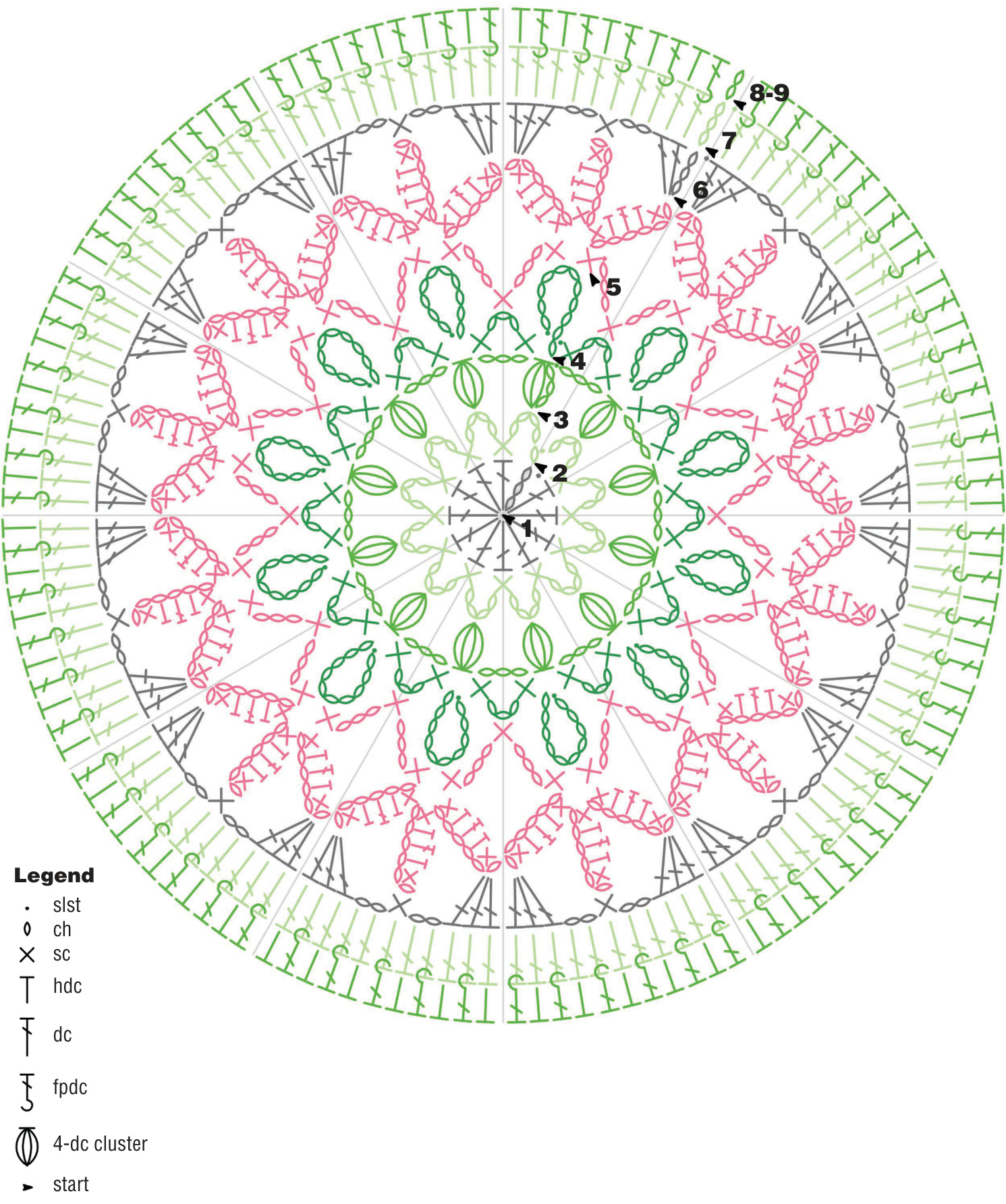 Pattern illustration