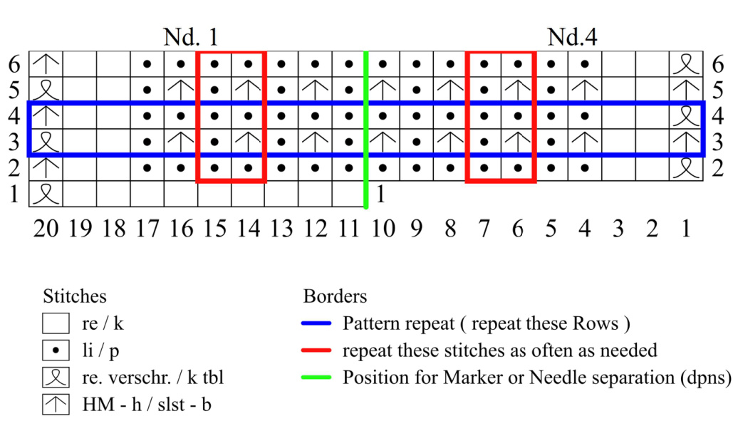 Pattern illustration