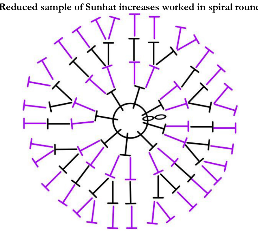 Pattern illustration